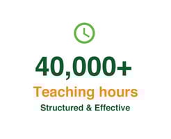 40,000+ teaching hours. Structured and effective.